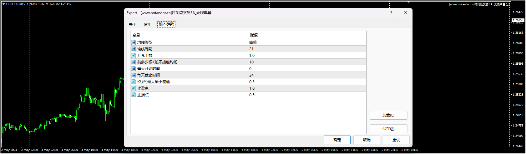 Time Period Trading EA_Unlimited Single Volume Screenshot