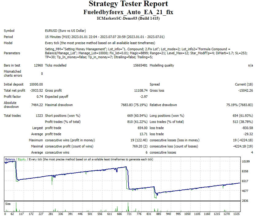 Fueledbyforex_Auto_EA_21_fix screenshot