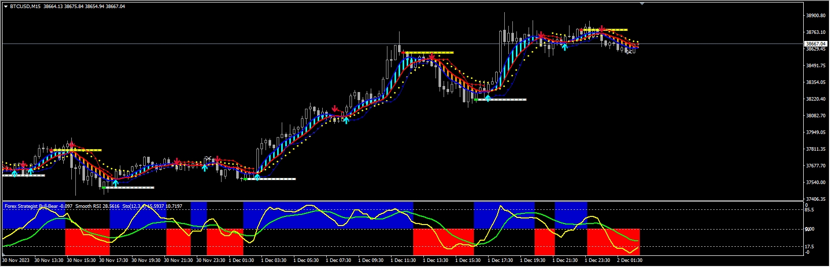 Forex Alligator System Screenshot