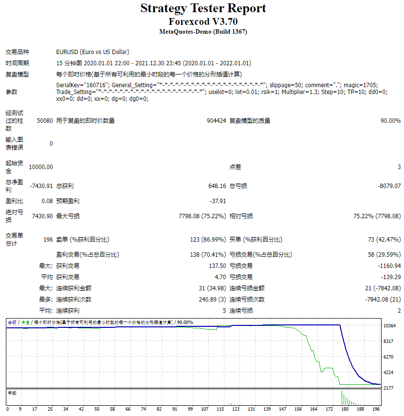 Forex coding screenshot