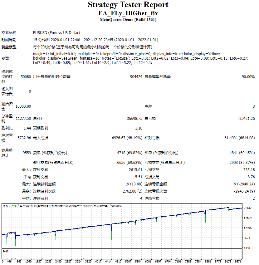 EA_FLy_HiGher_fix screenshot
