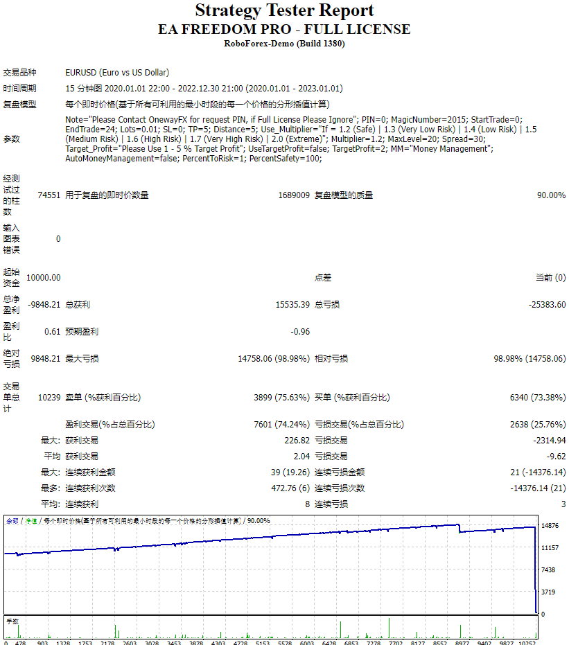 EA FREEDOM PRO – Full License Screenshots