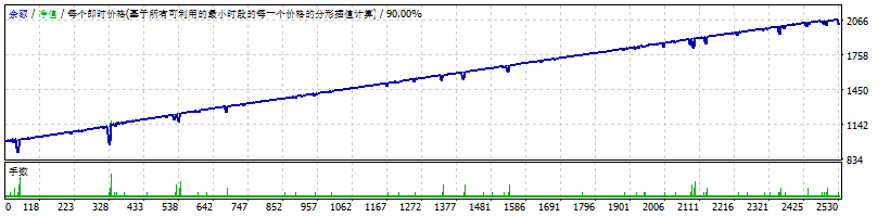Gbpusd_Fixed screenshot