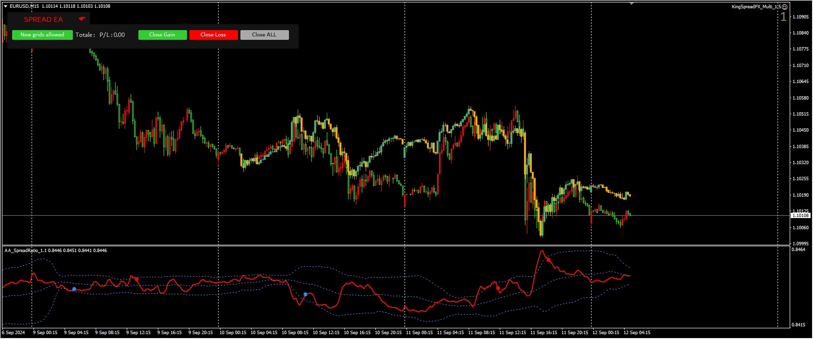 KingSpreadFX_Multi MT4 screenshots