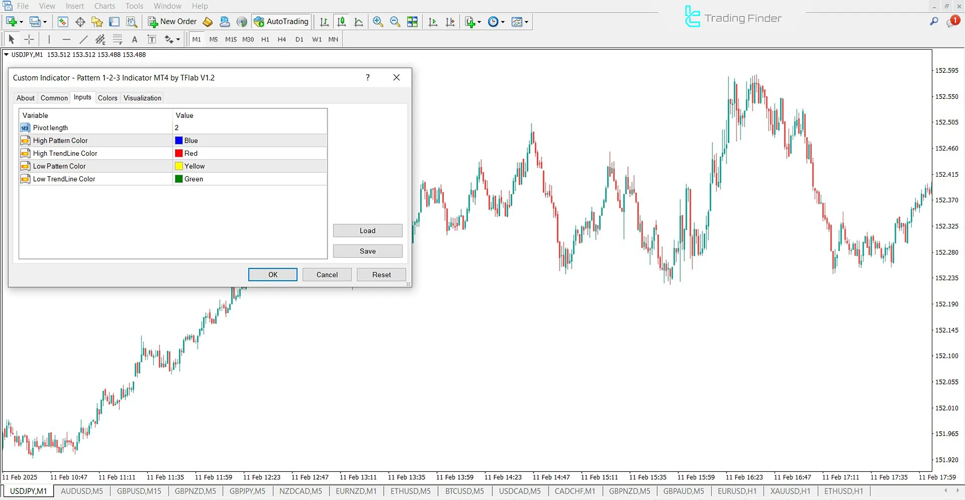 1-2-3 Pattern Indicator Settings