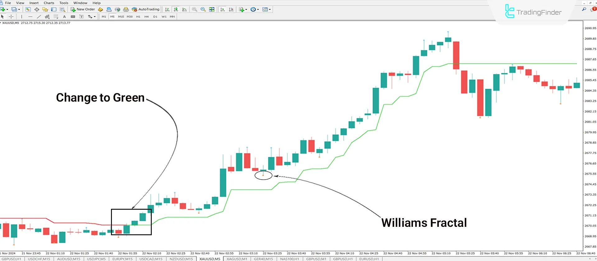 Uptrend Conditions