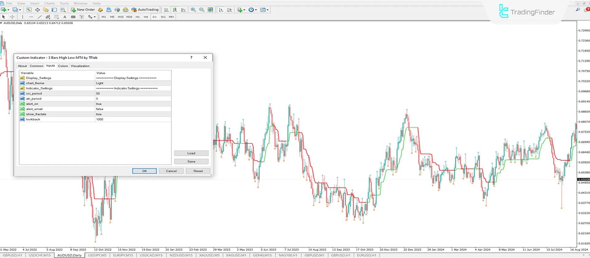 Indicator Settings