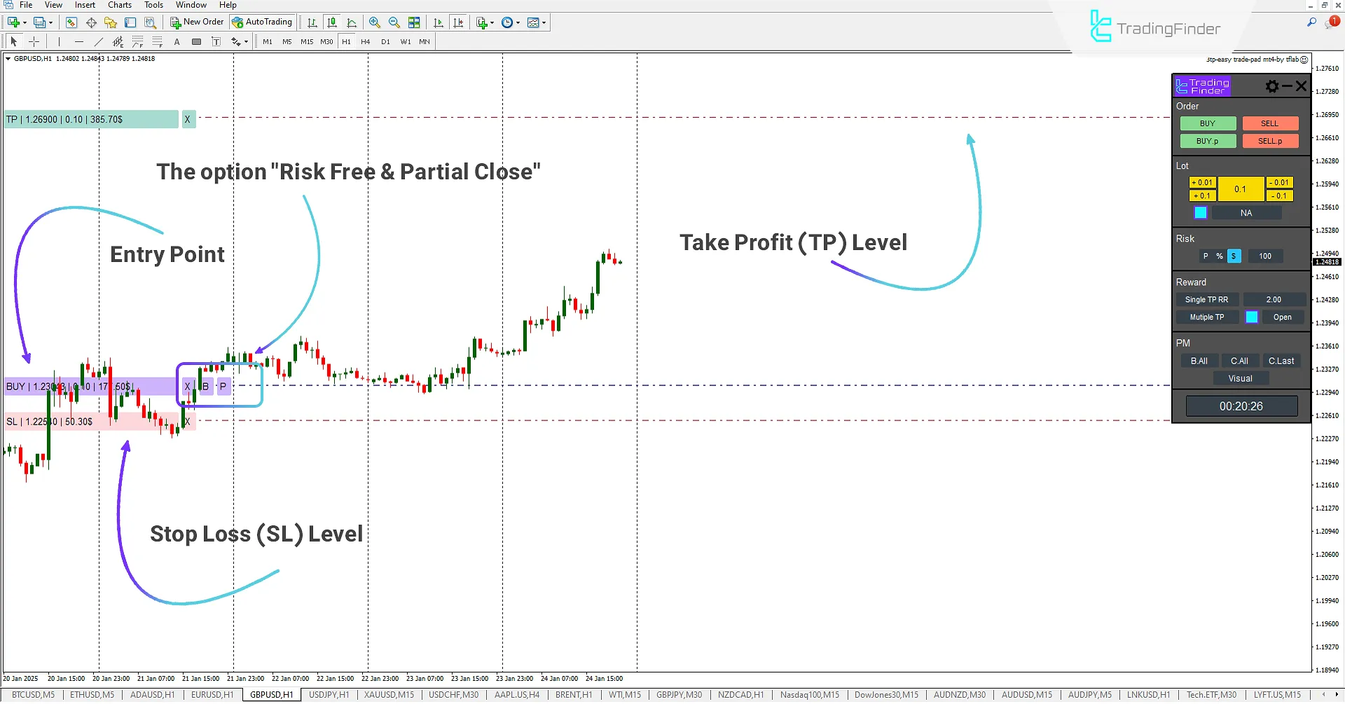 Buy trades with experts