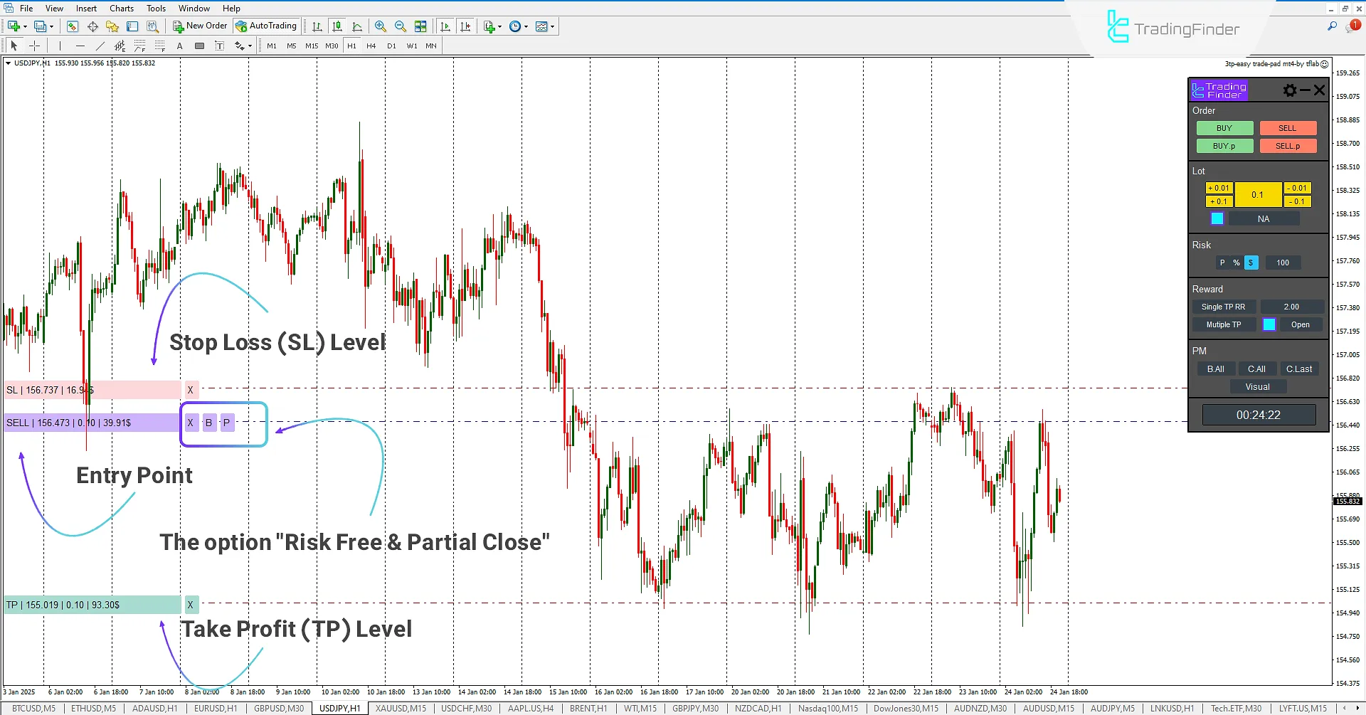 Sell trades with experts
