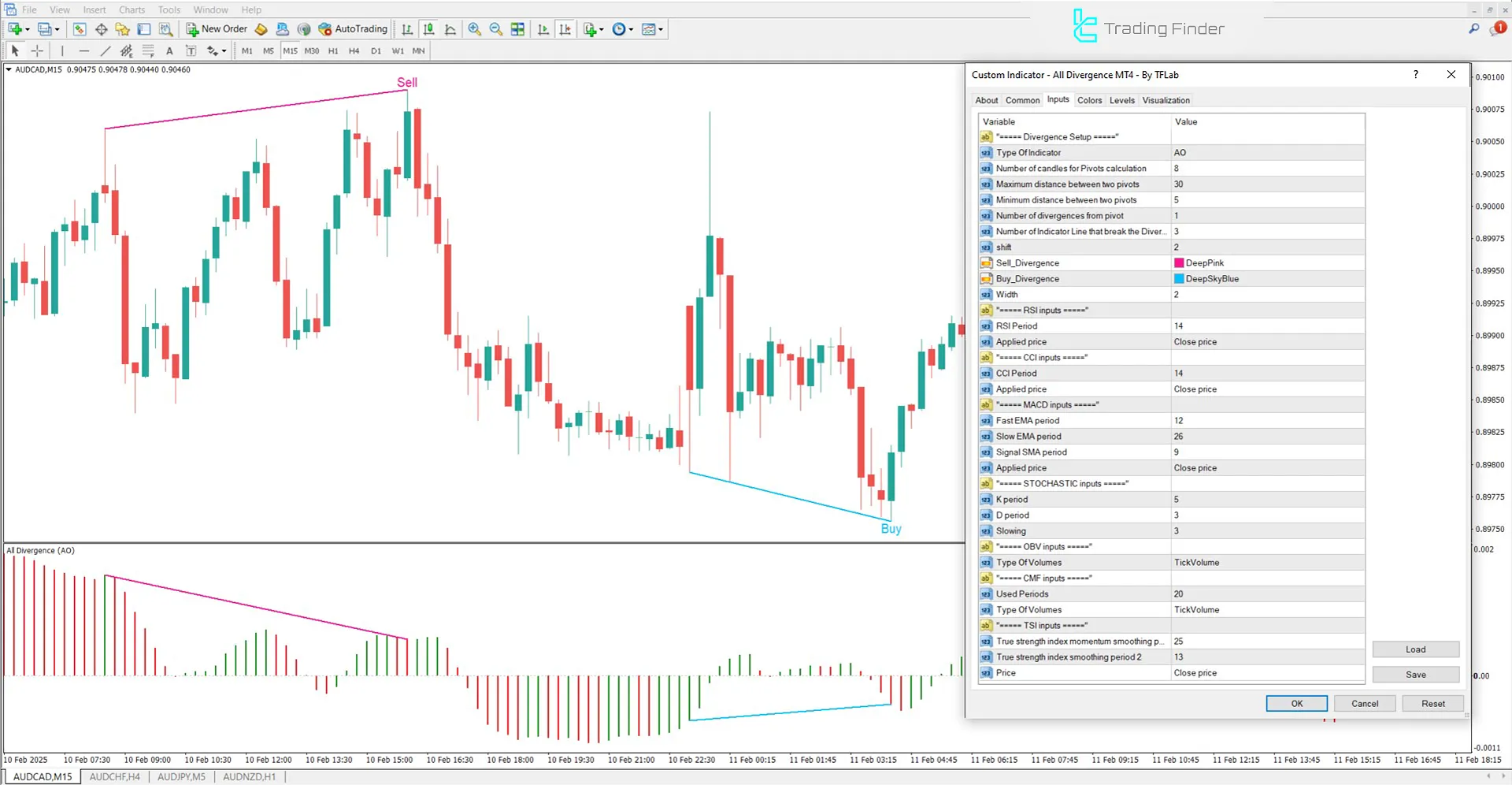 All In One Divergence Indicator Settings Panel