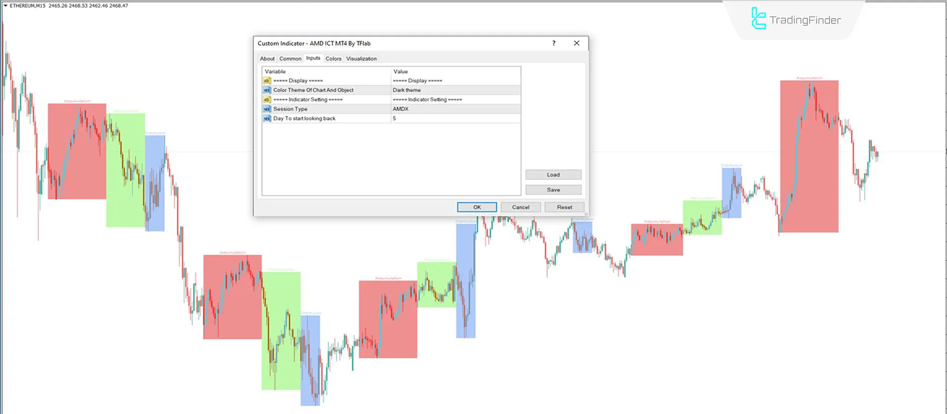 Indicator Settings