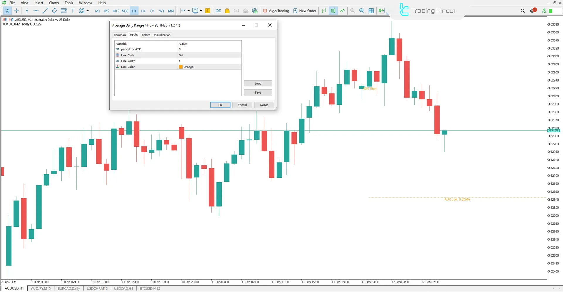 ADR Indicator Settings