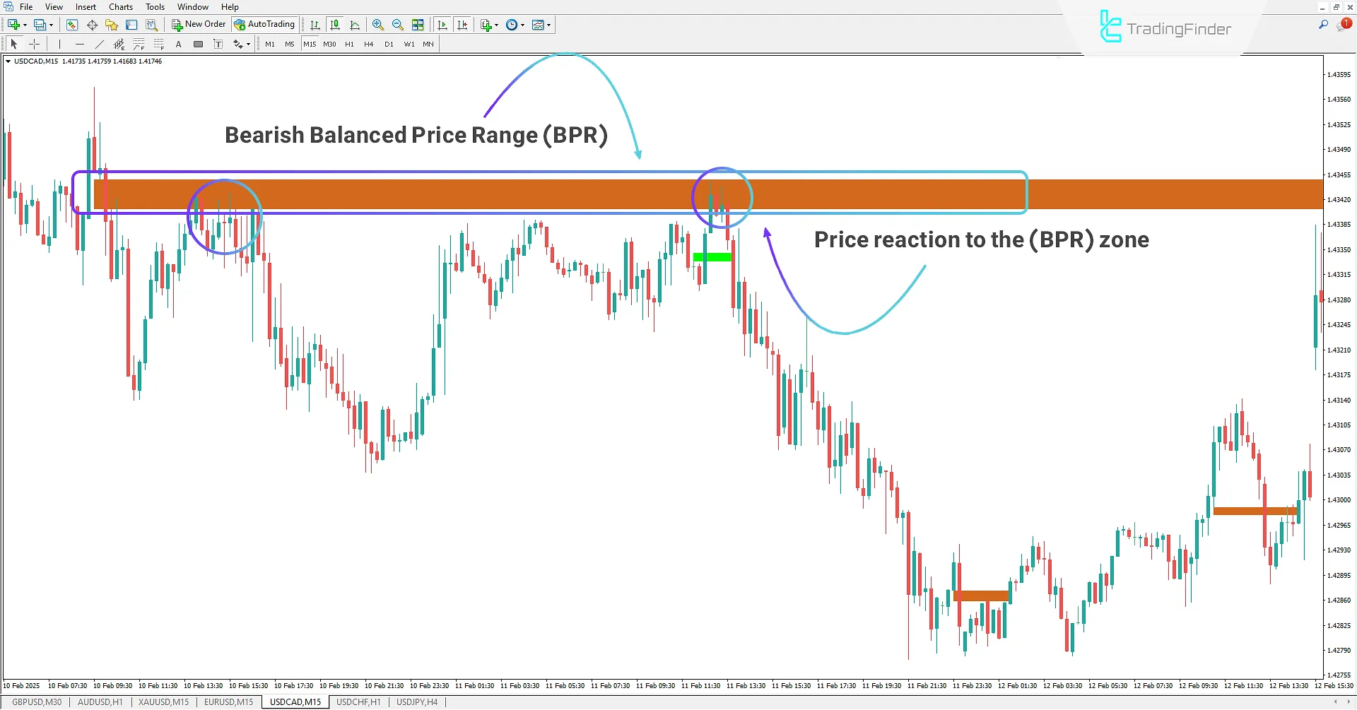 Identifying Descending BPR Range