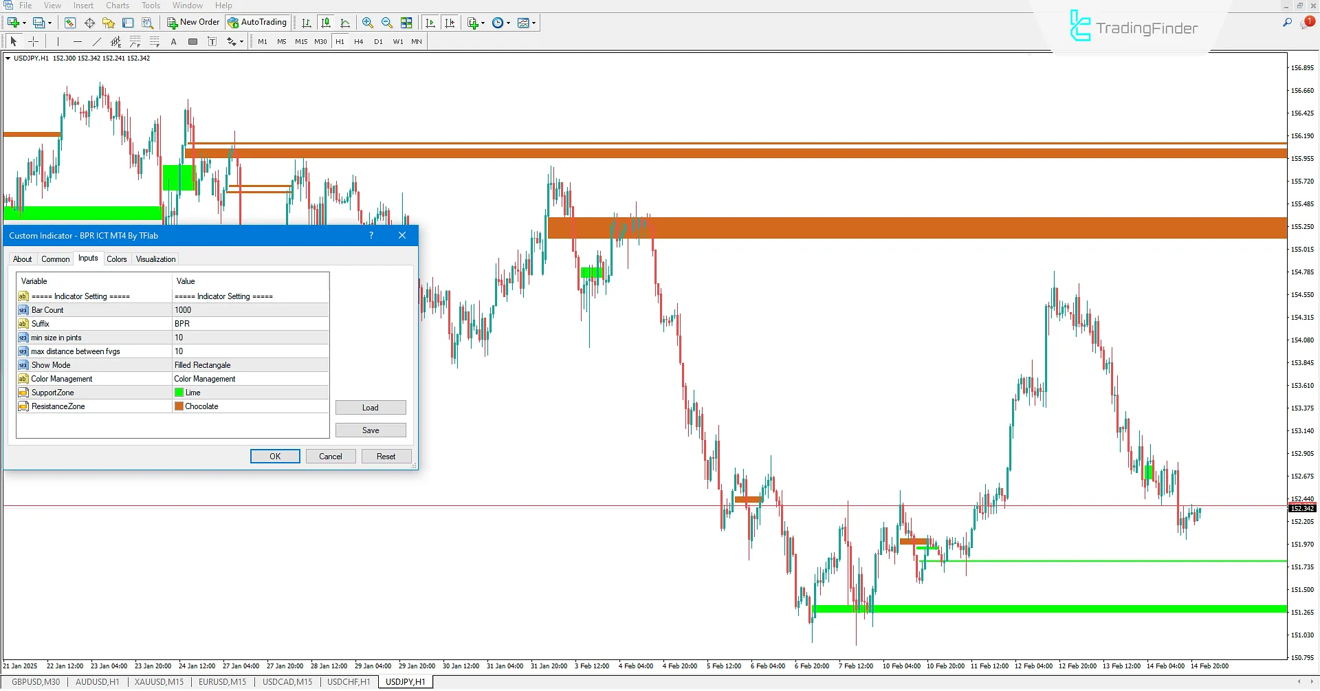 Balanced Price Range Indicator Settings