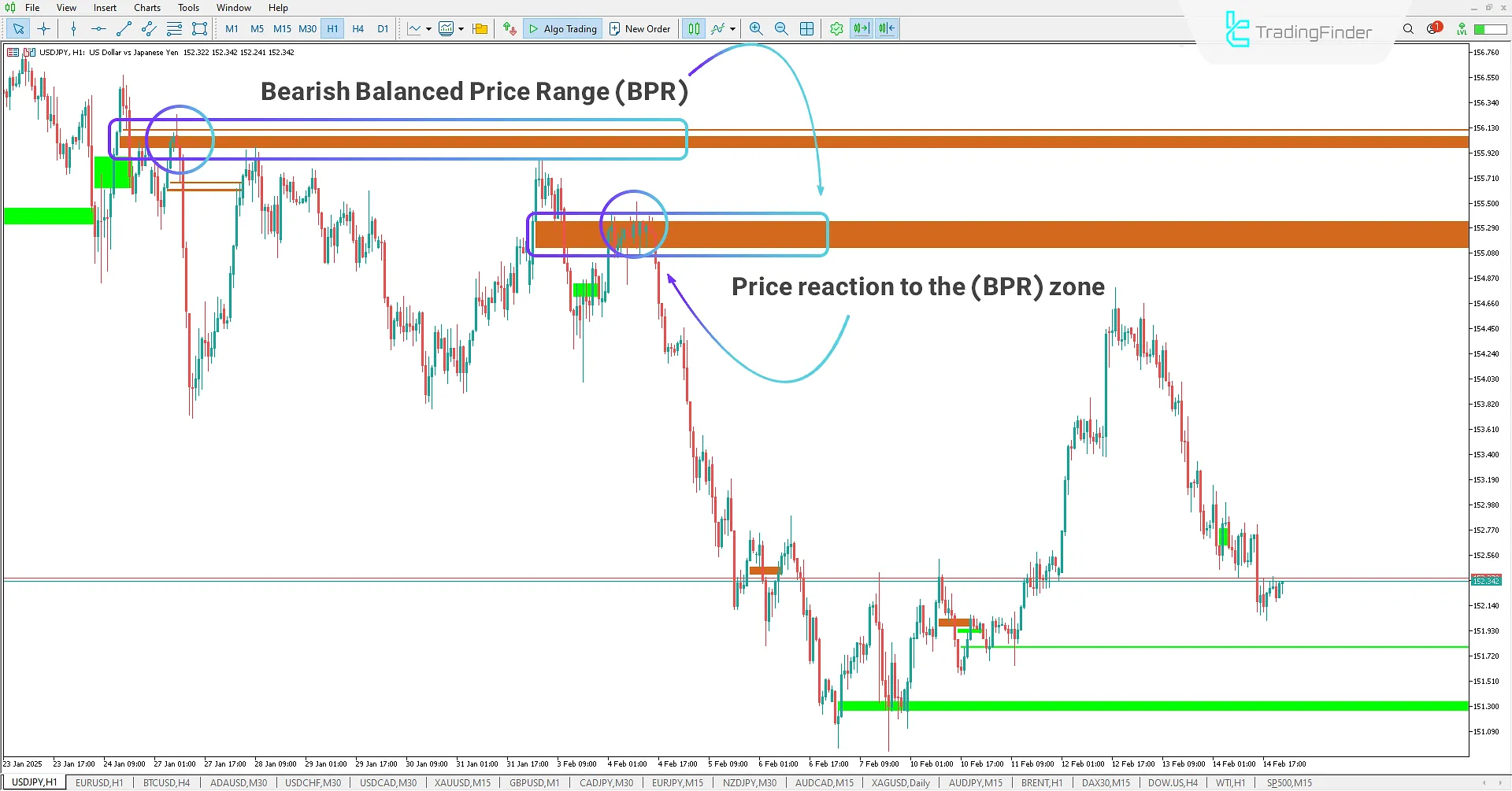 Identifying Bearish BPR