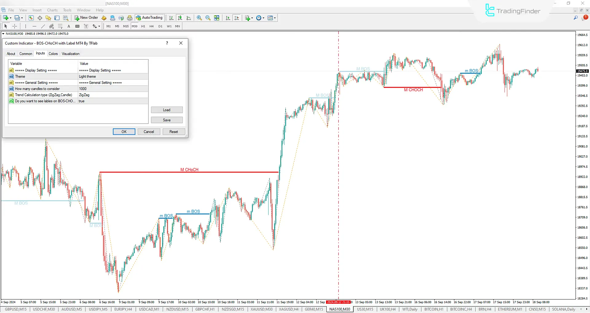 Indicator Settings