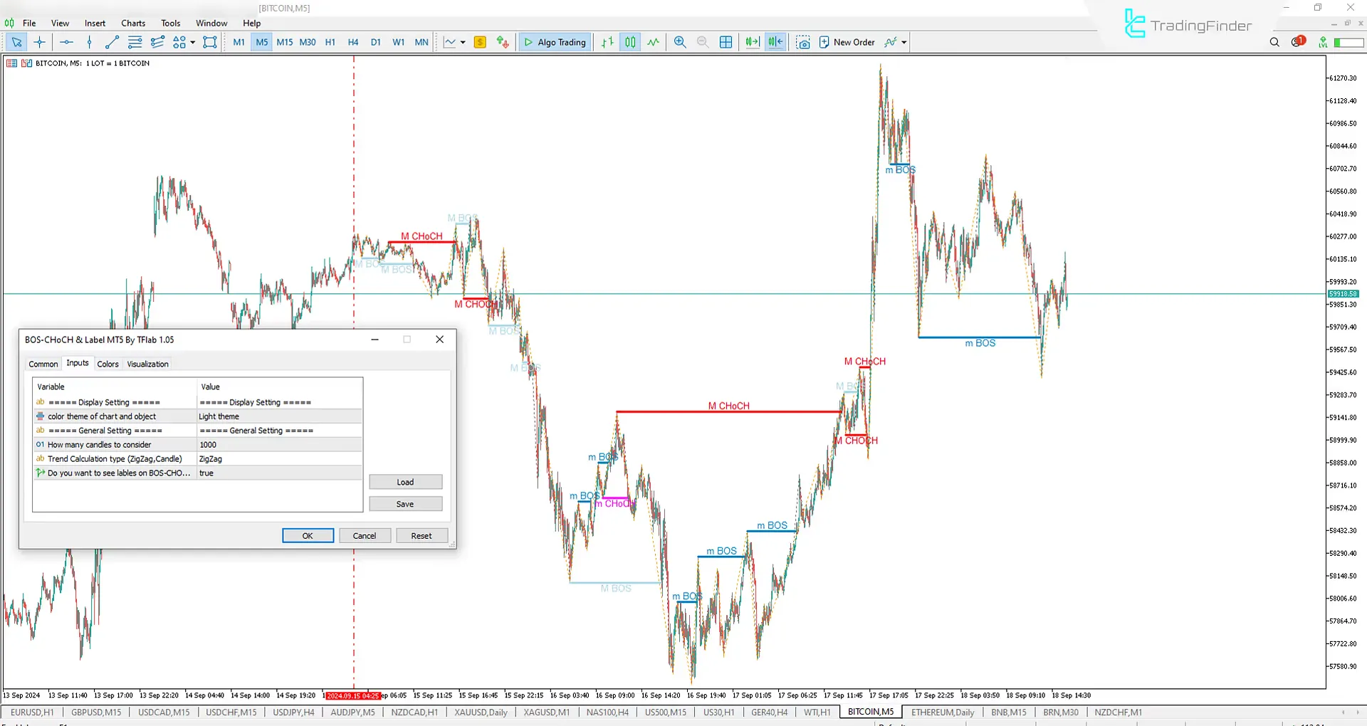 MT5 Indicator Settings