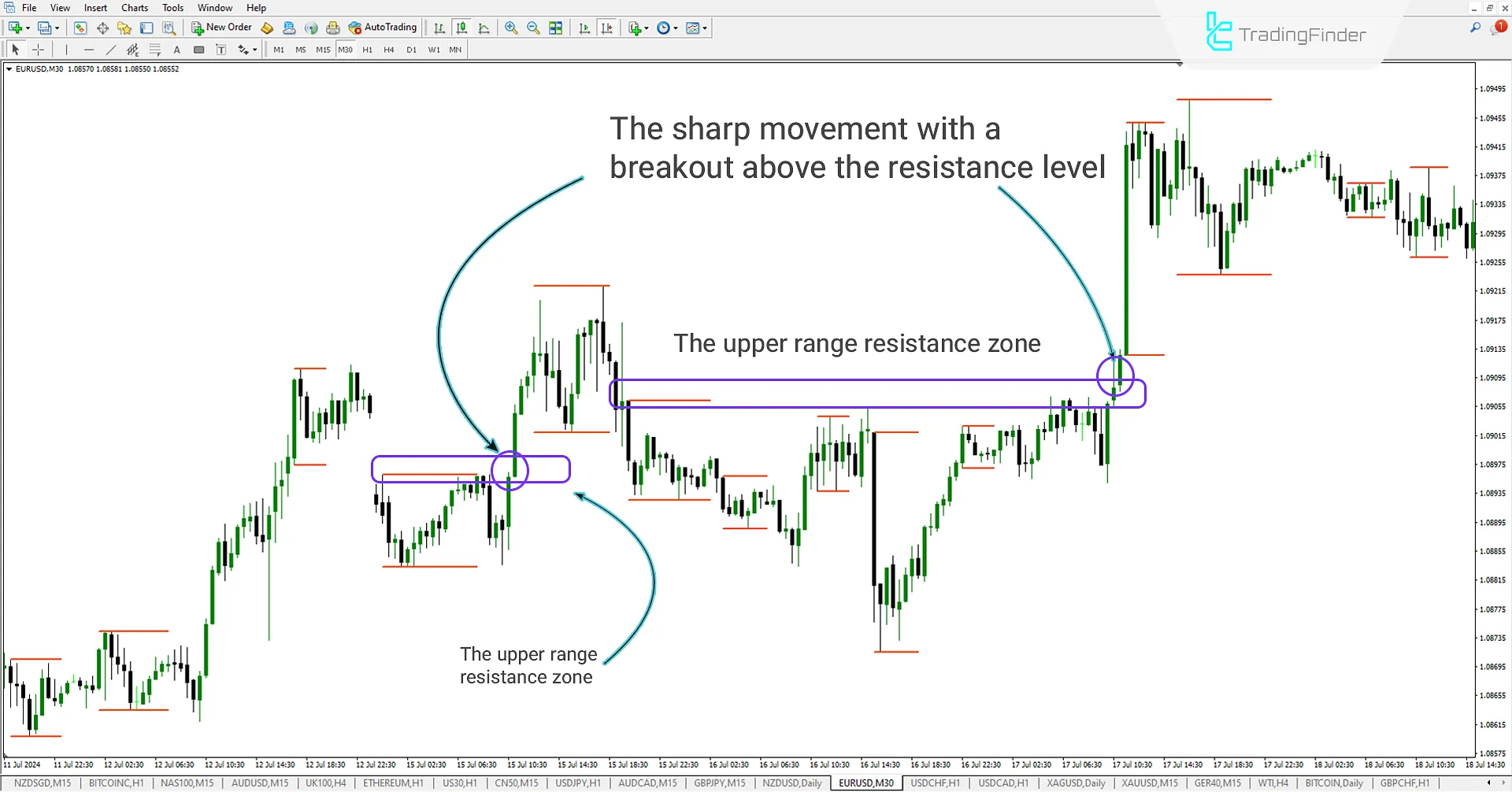 Displaying Price Highs