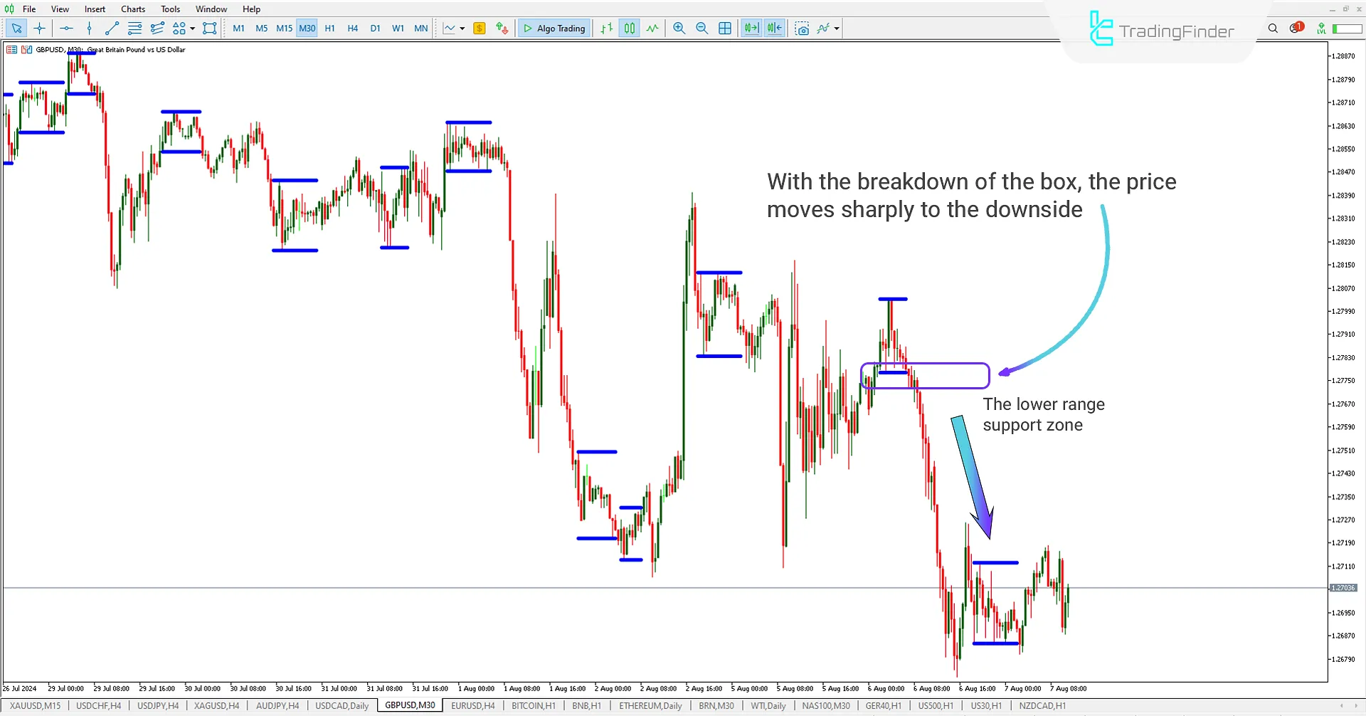 Breaking the Price Floor MT5