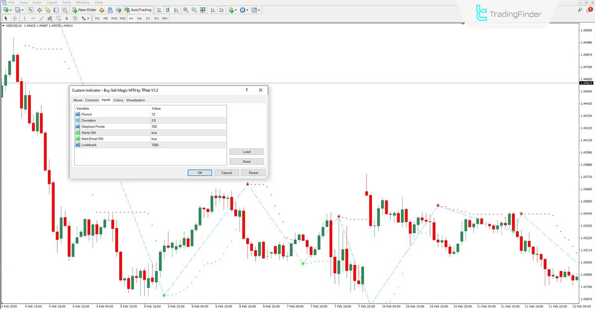 Settings of Buy Sell Magic Signal Indicator
