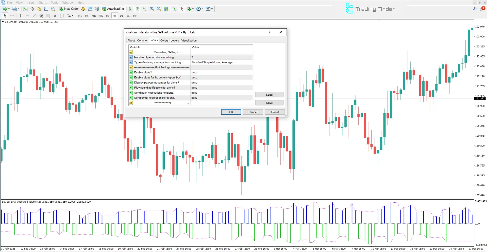 Downtrend analysis in the Buy-Sell Volume Indicator