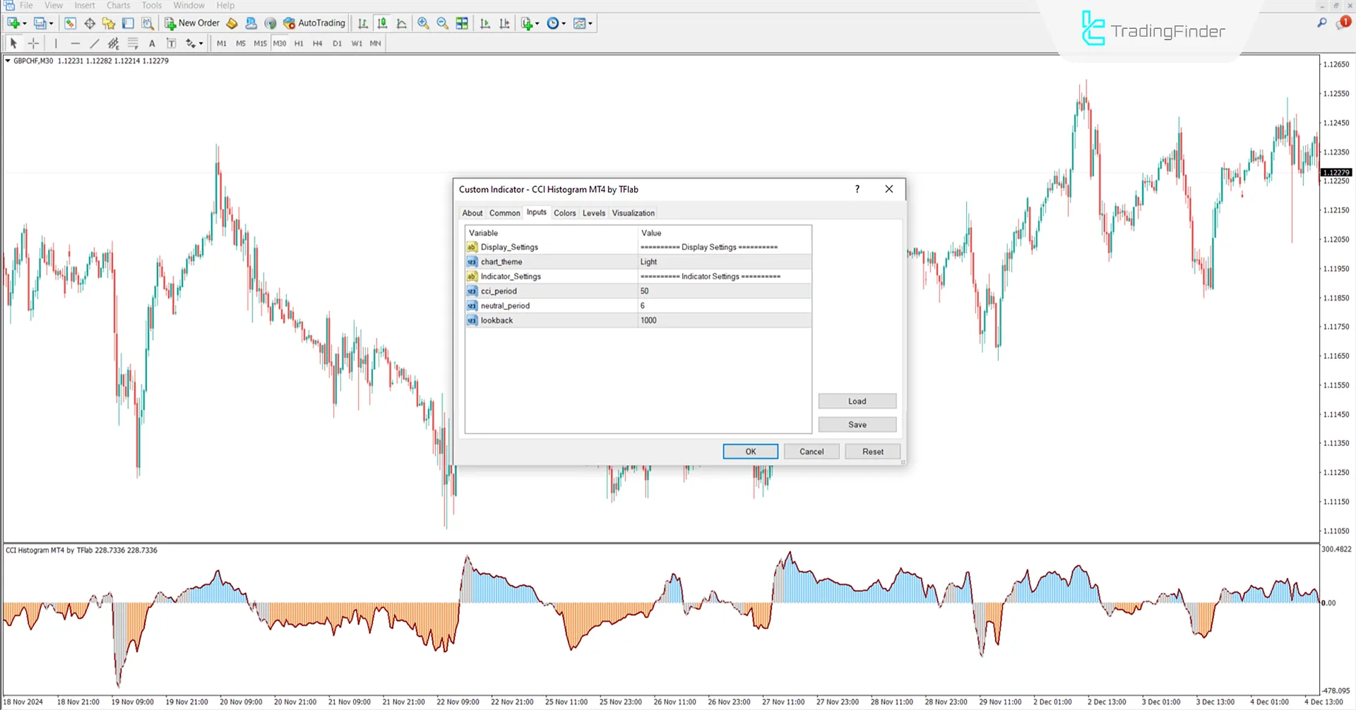 CCI Indicator Settings