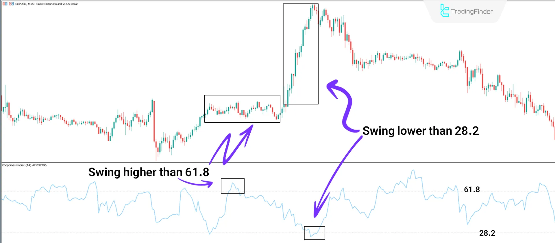 Bullish Trend Conditions