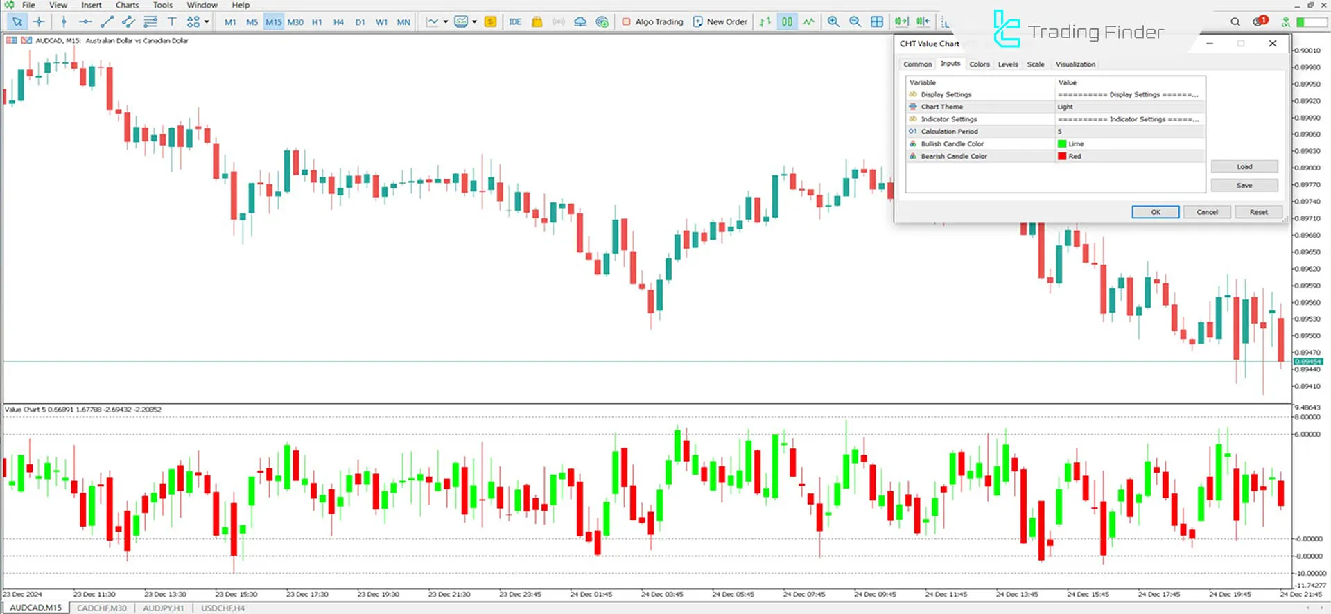 CHT Value Chart Oscillator Settings