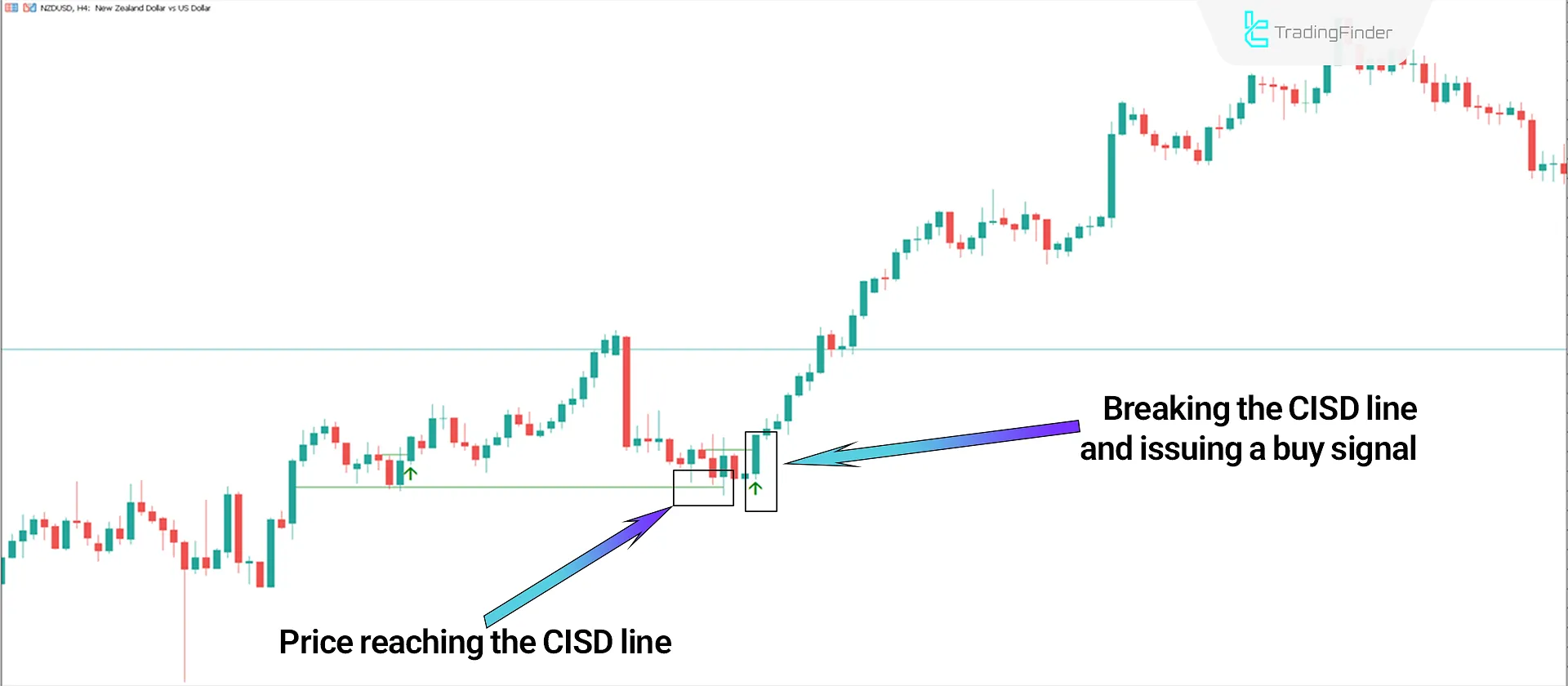 Buy Signal Issue