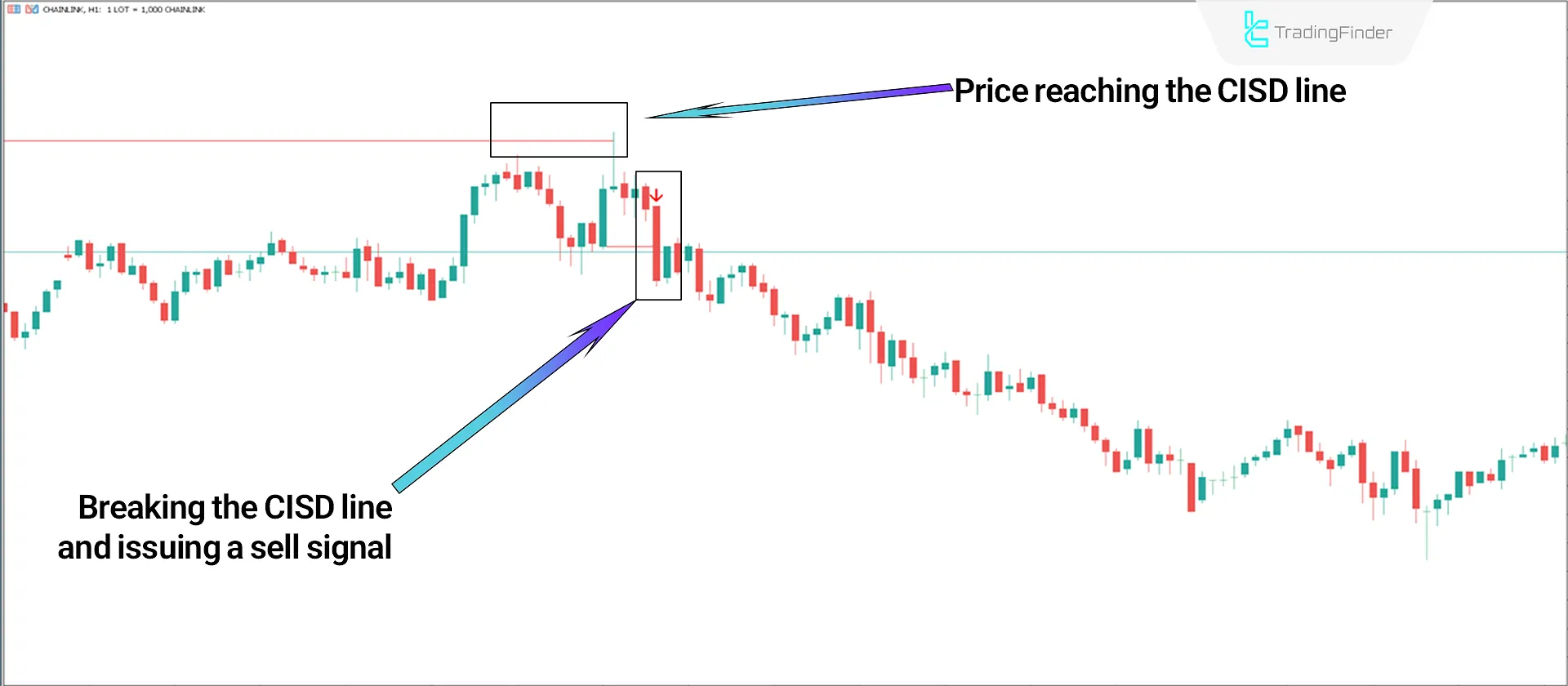 Sell Signal Issuance
