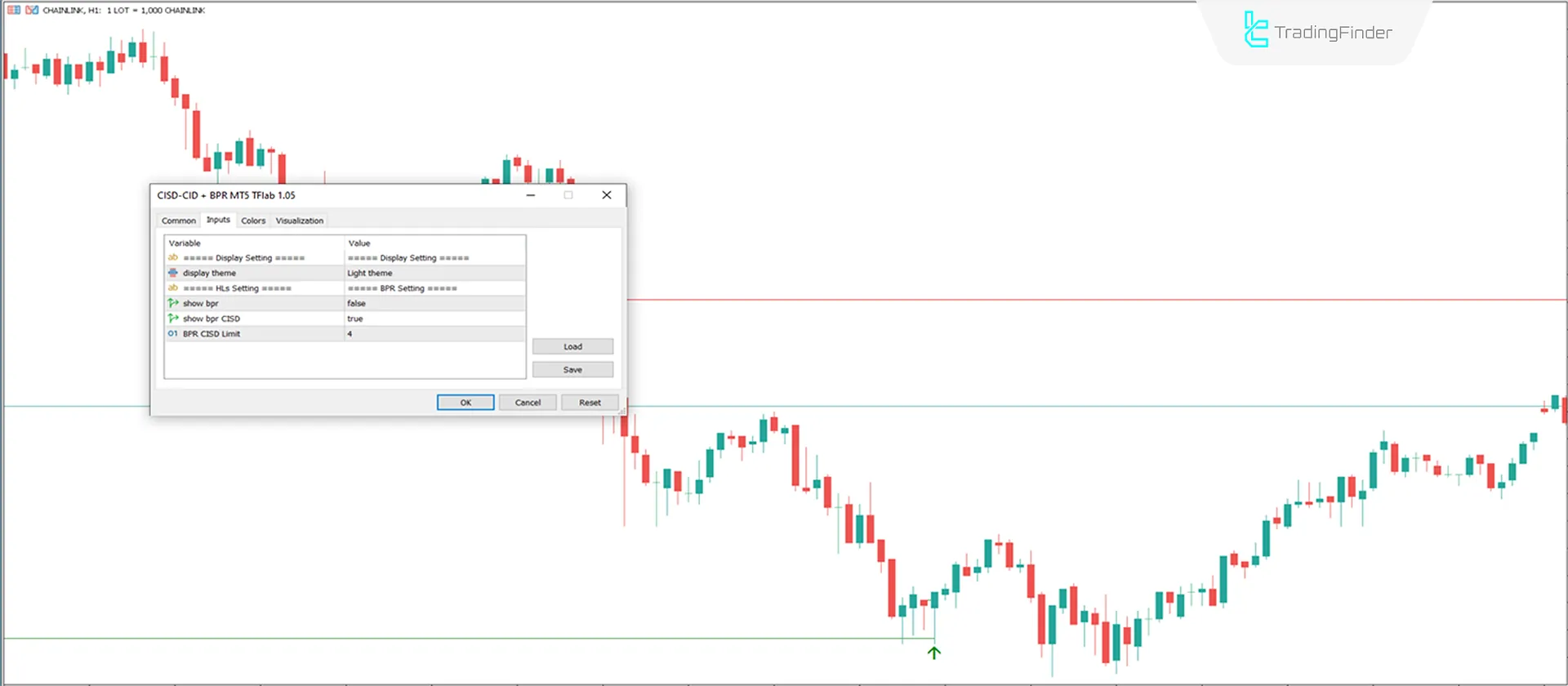 Indicator Settings