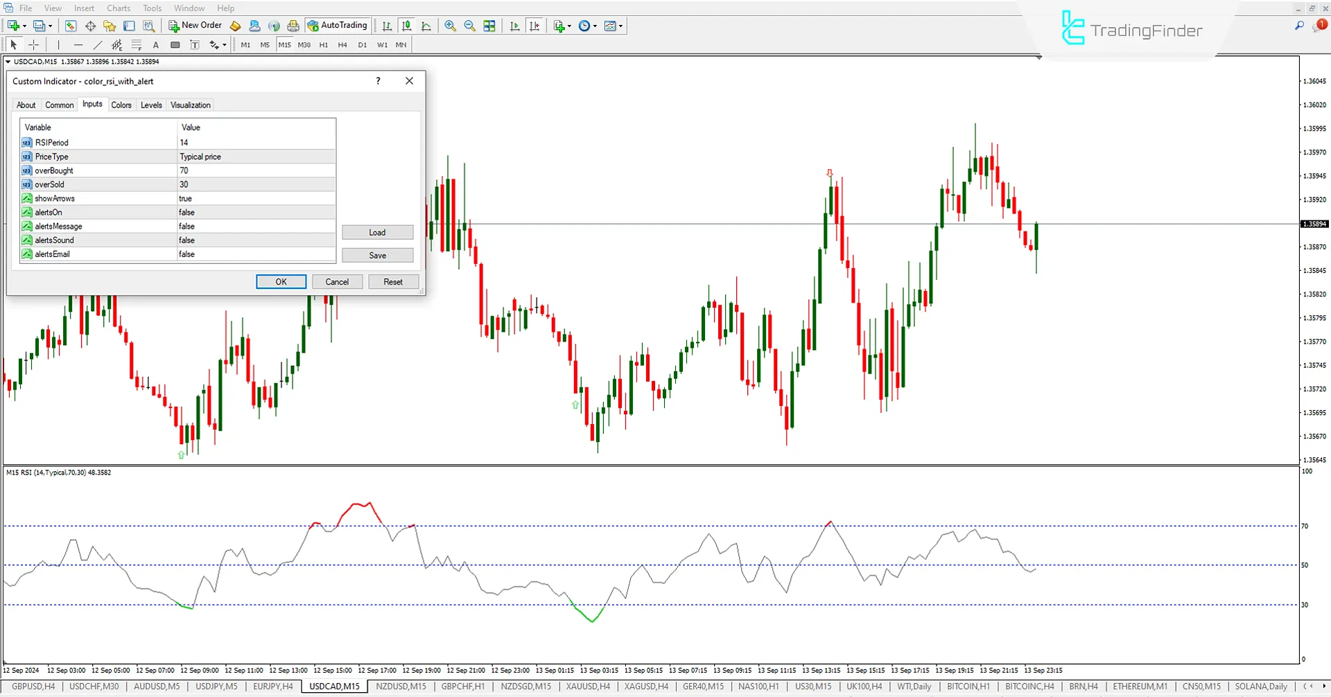 Indicator Settings (CRA)