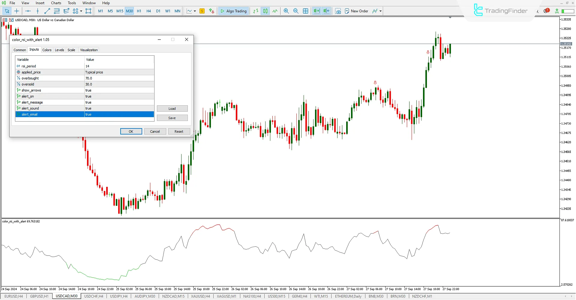 RSI Indicator Settings in MT5
