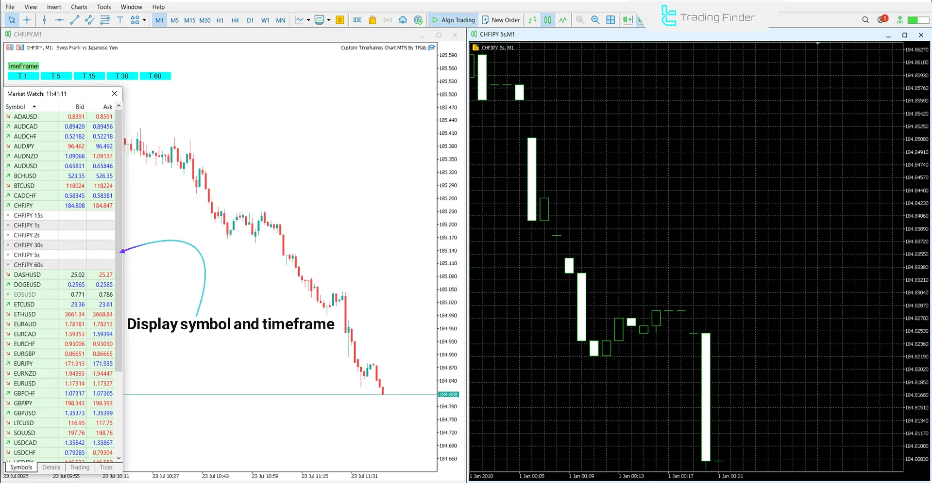 Displaying the list of symbols in the Expert Advisor Custom Timeframes Chart