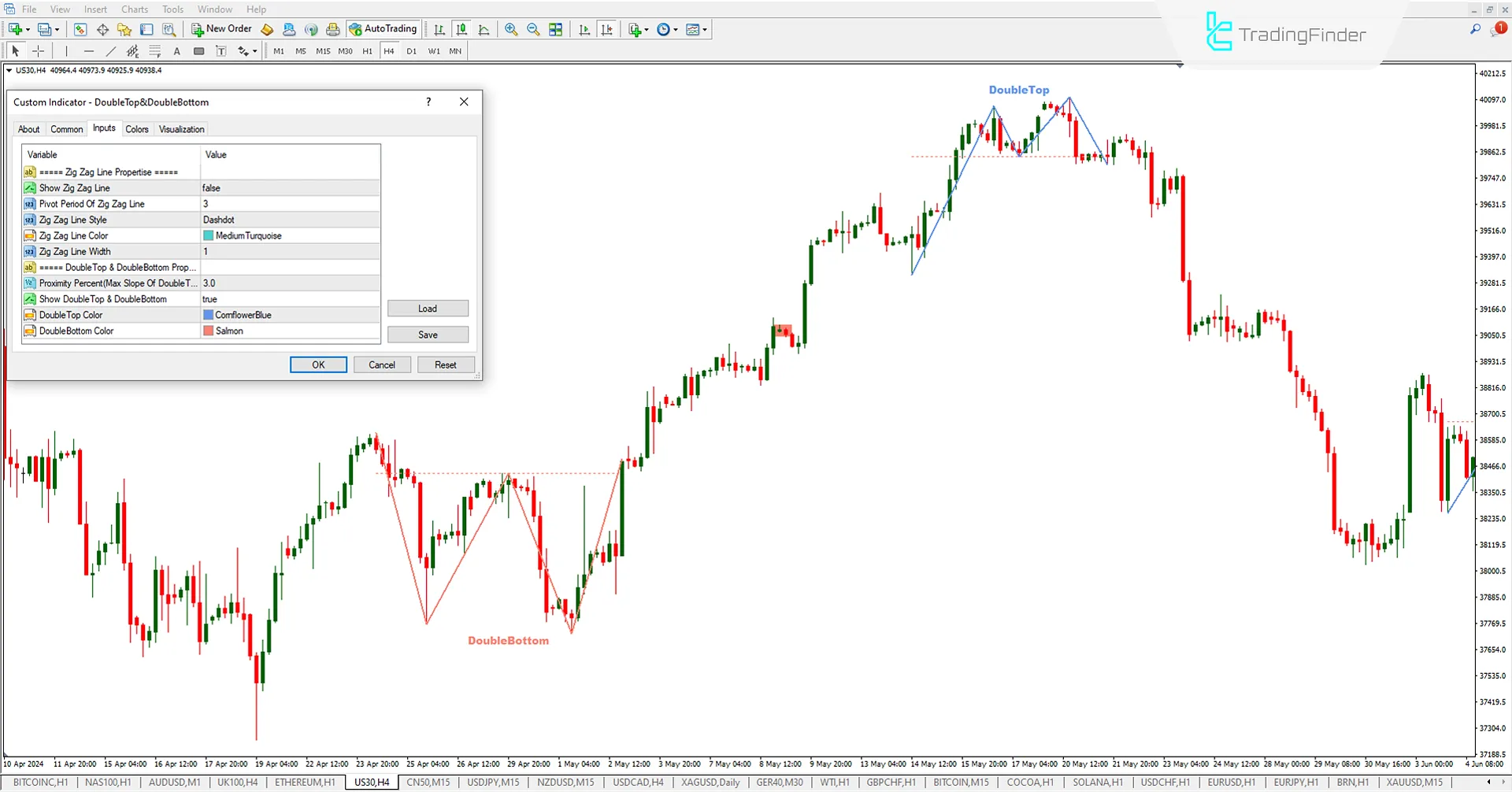 DTDB Indicator Settings