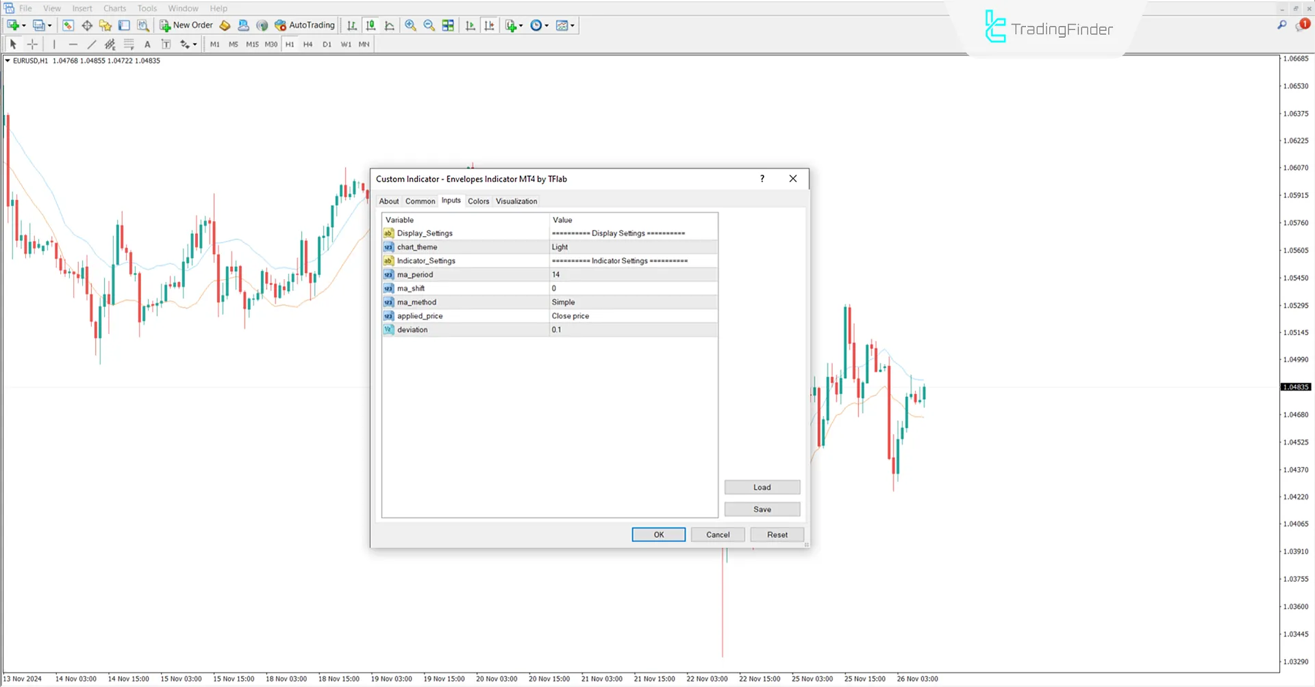 Indicator Settings