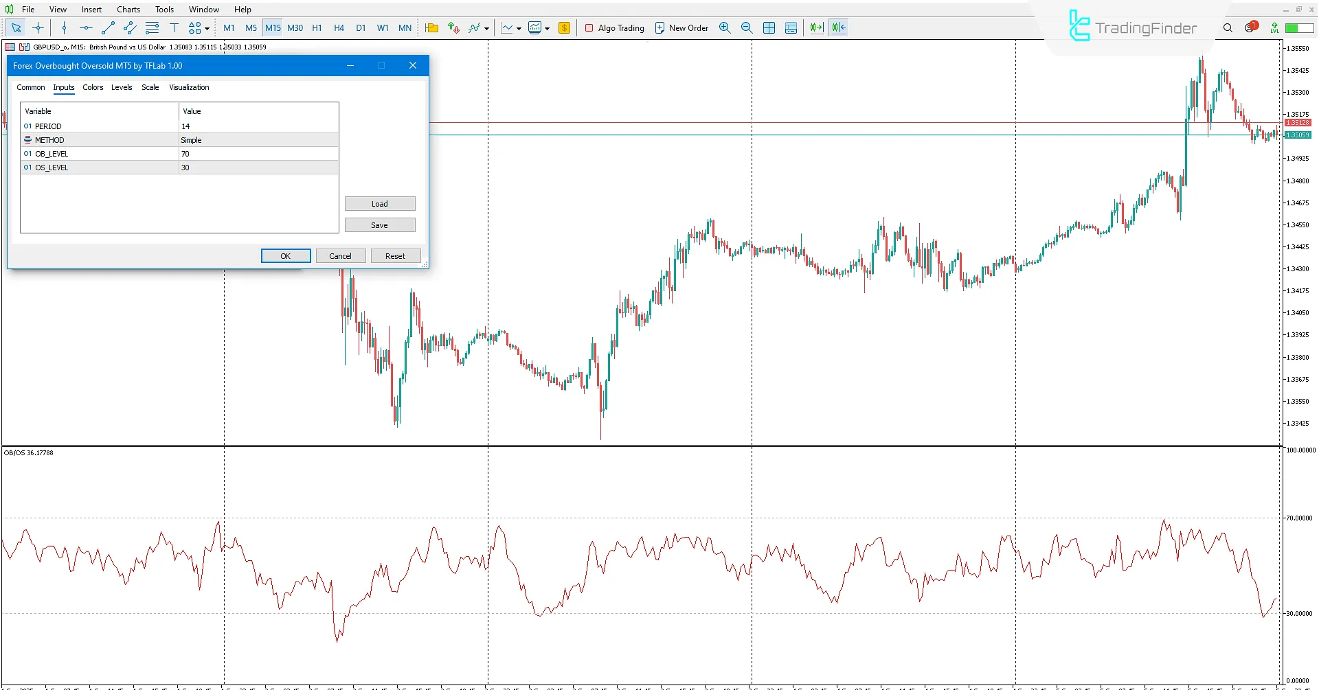 Customized settings of the Forex Overbought and Oversold Indicator