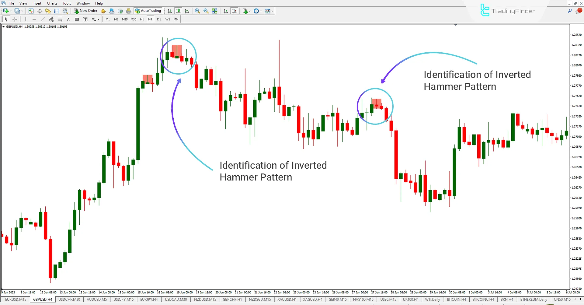 Inverted Hammer Pattern