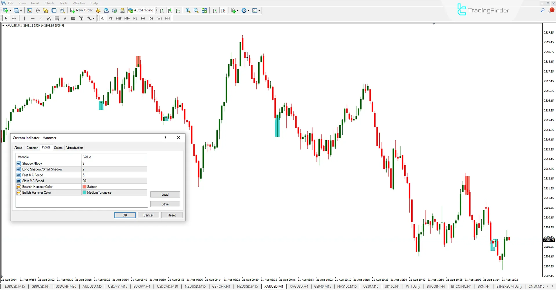 Hammer Pattern Indicator Settings