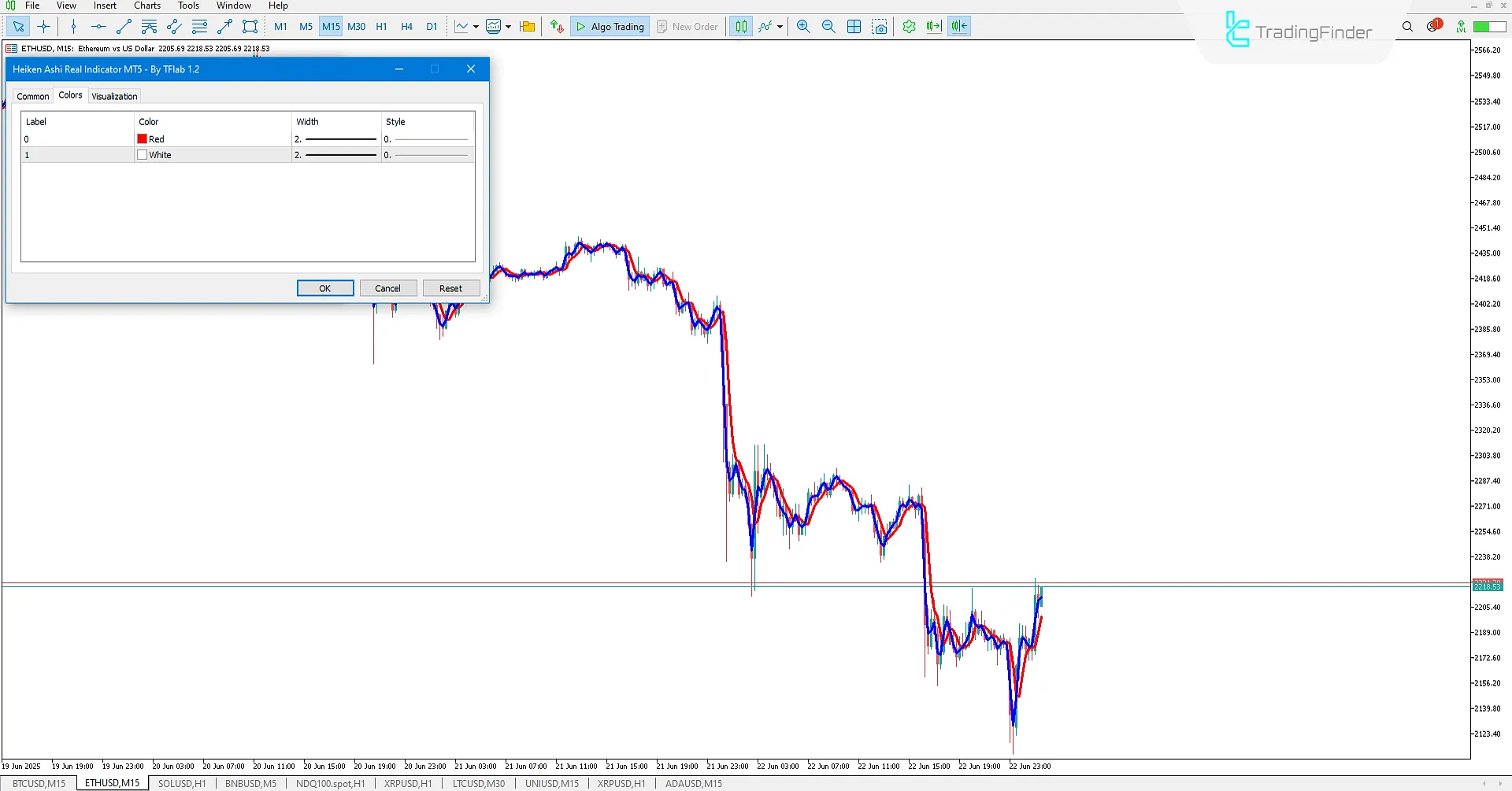 Heiken Ashi Real indicator settings in MetaTrader 5
