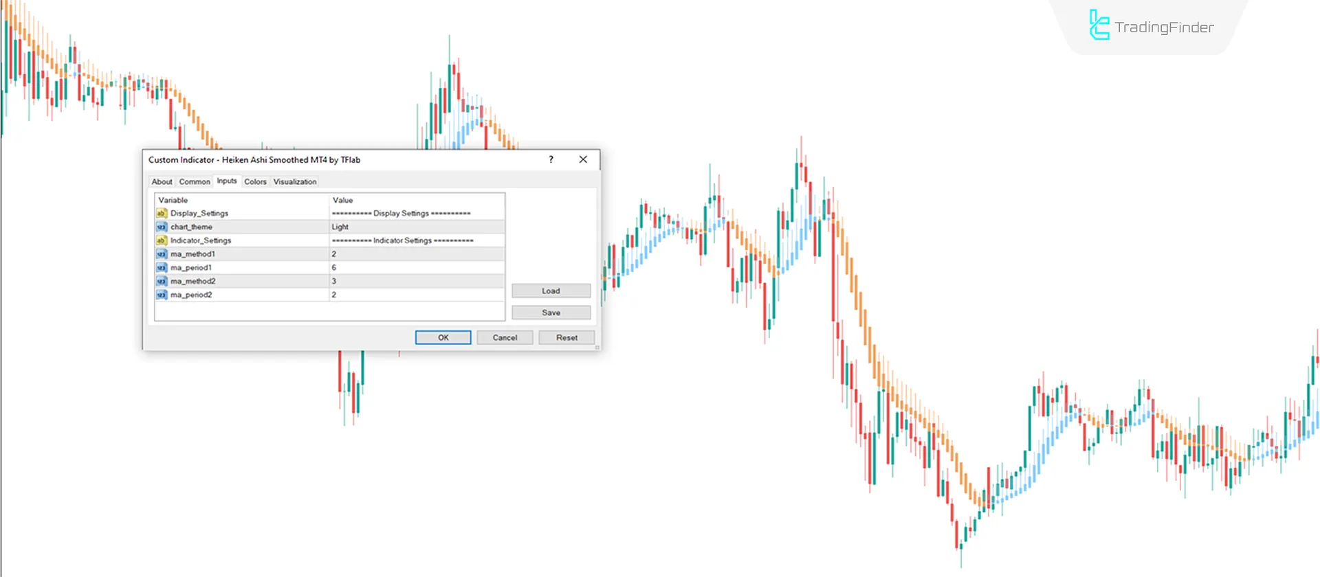 Indicator Settings