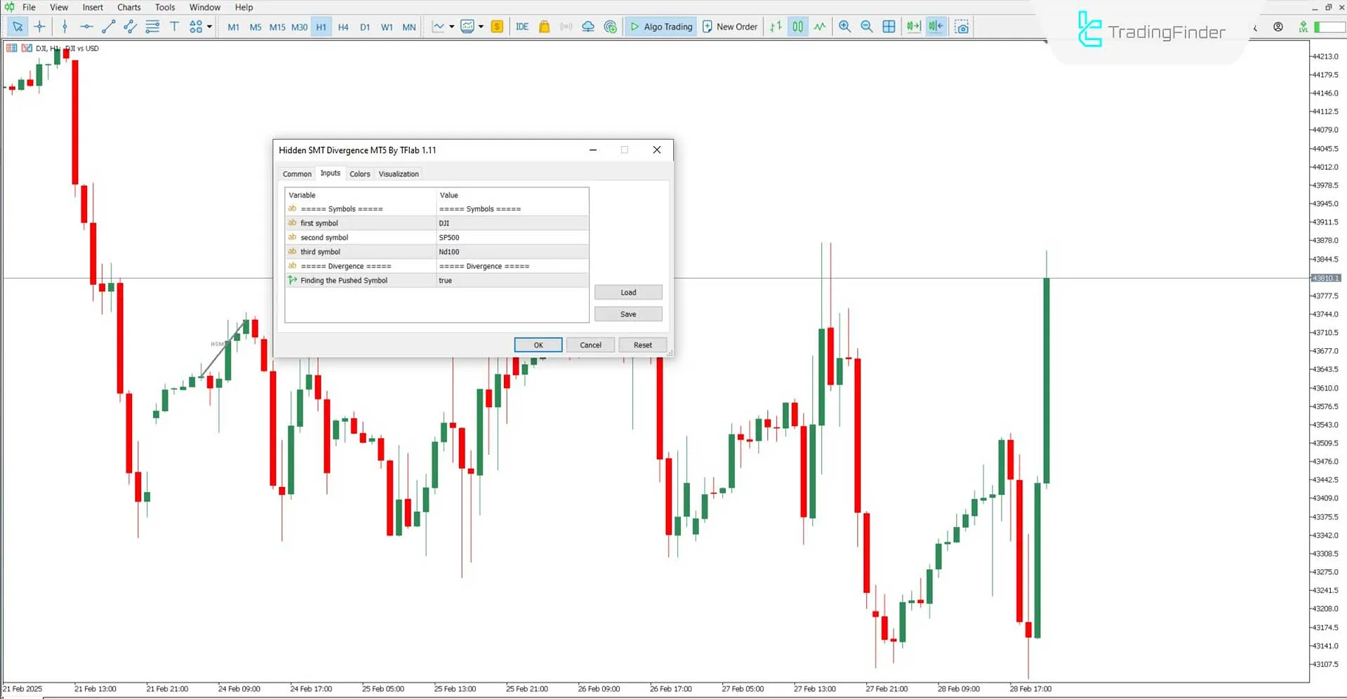Hidden Smart Money Divergence Indicator Settings