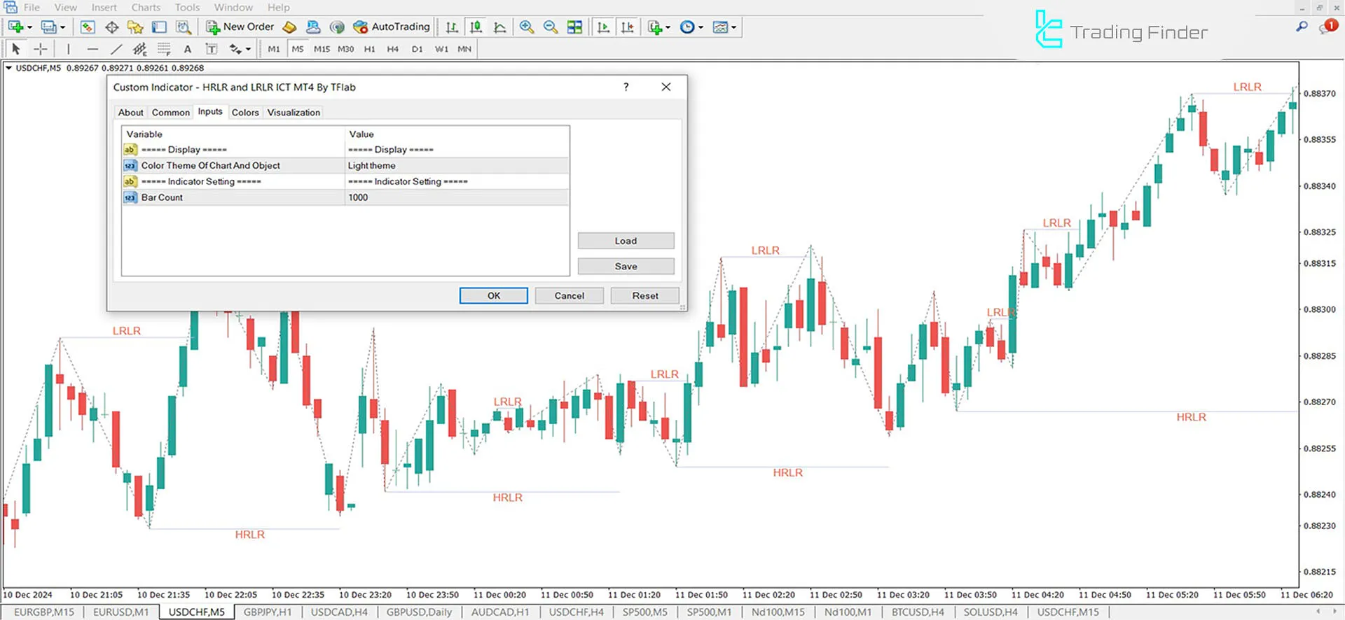 Specifications of HRLR & LRLR Indicator Settings
