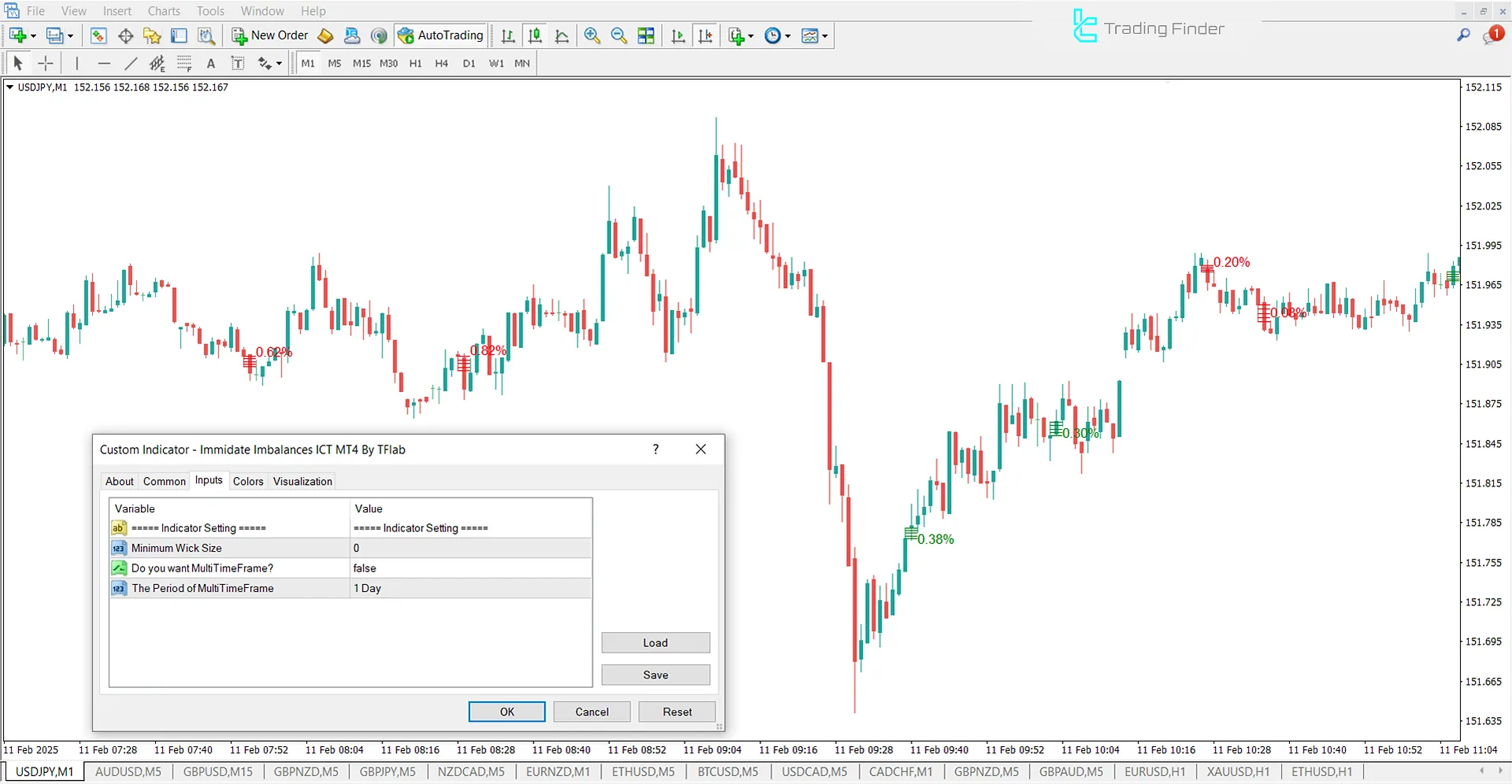 Indicator settings