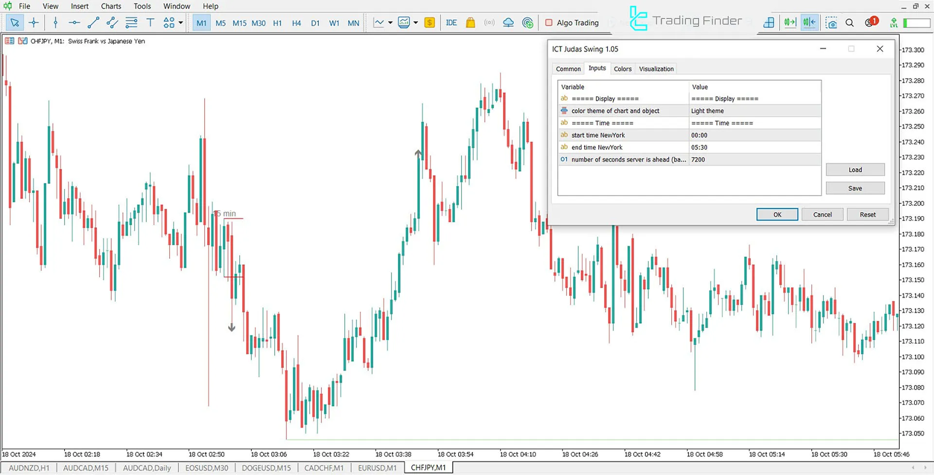 Indicator Settings