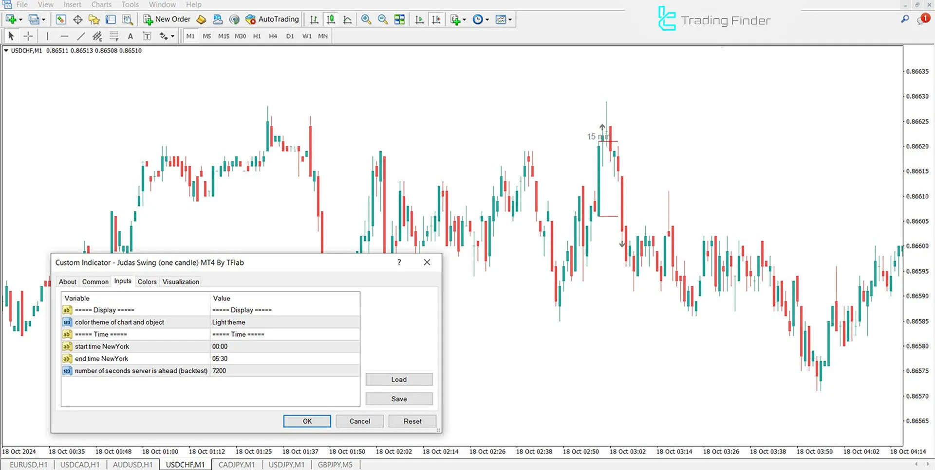 Indicator Settings