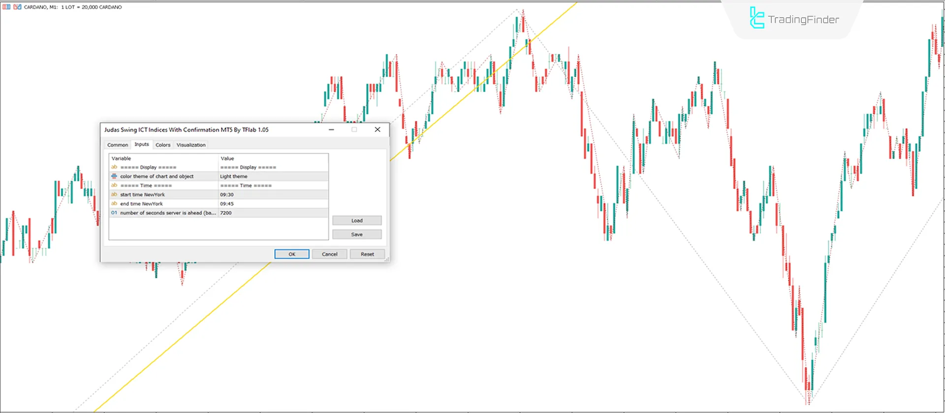 Indicator Settings