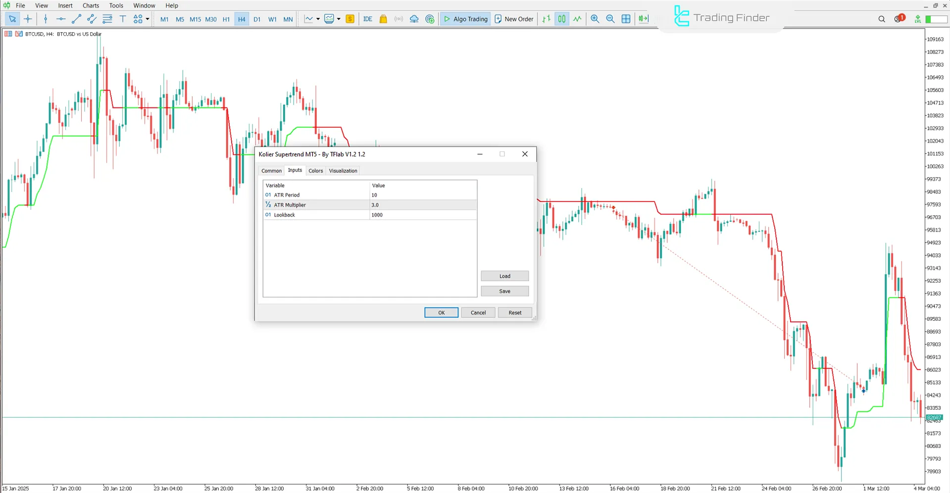 Settings of the Kolier Supertrend Indicator