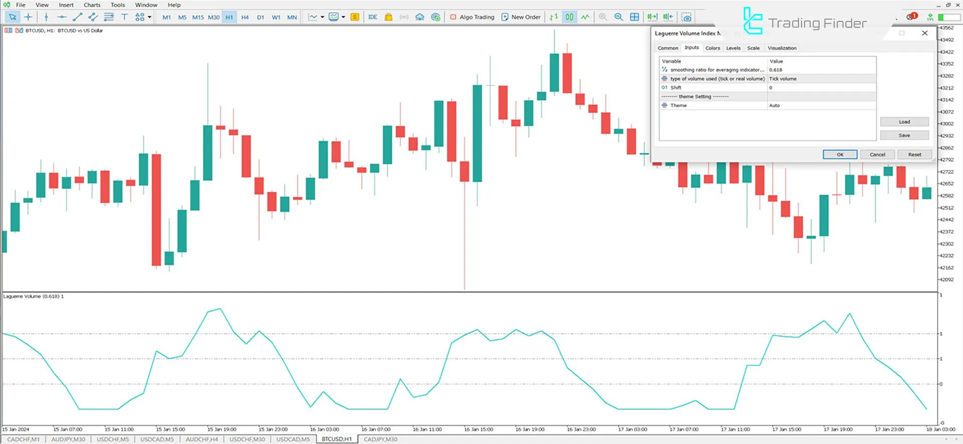 Laguerre Volume Index settings