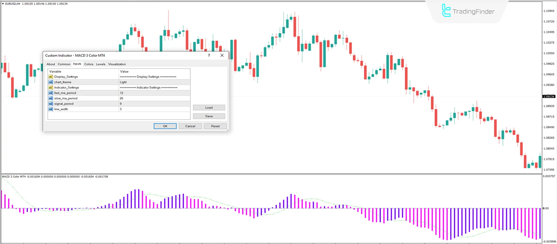 Indicator Settings